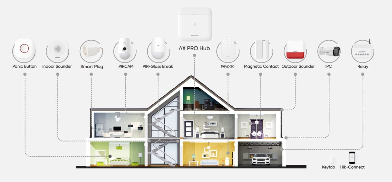 Hik 2024 alarm system